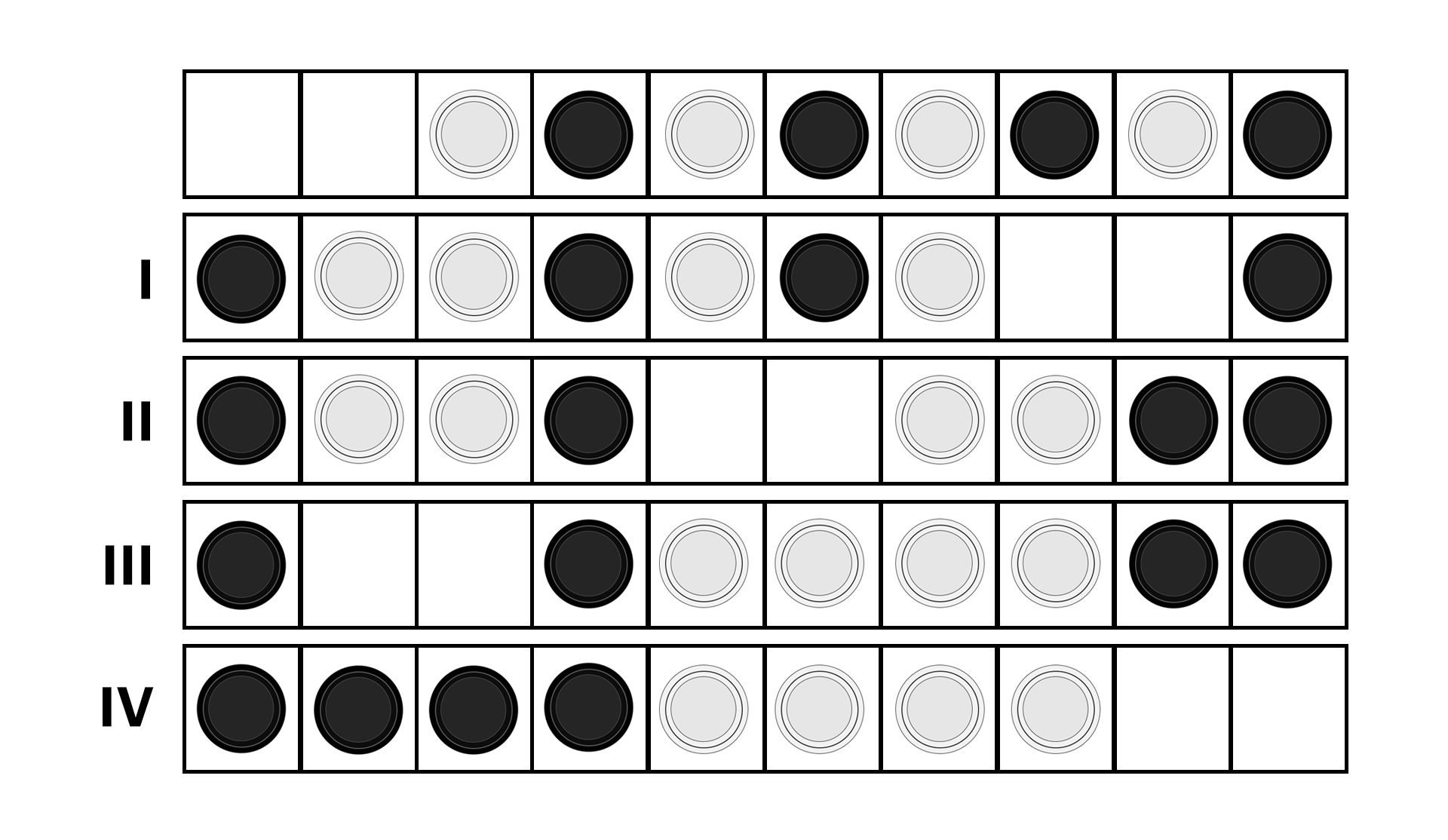 95